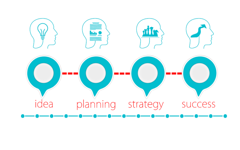 Na jakie rzeczy trzeba zwrócić uwagę przy wyborze firmy do zrobienia strony internetowej